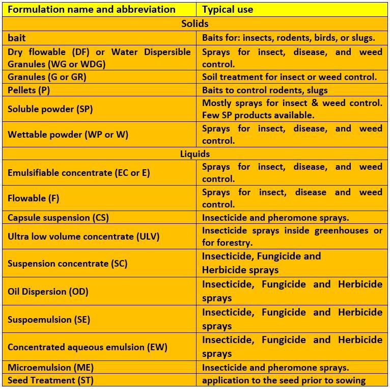 Range of crop protection product containers in a warehouse